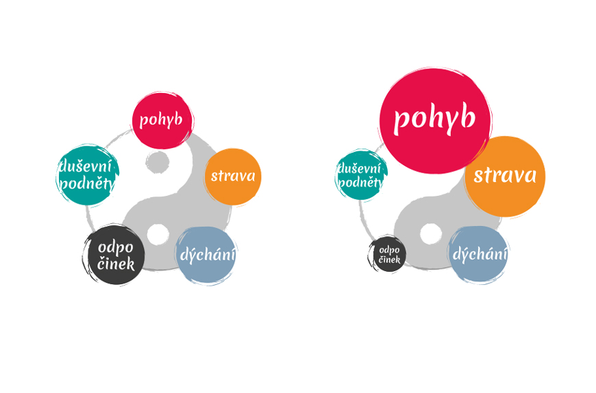 5 zásad jak se udržet v rovnováze: pohyb, strava, dýchání, odpočinek, duševní podněty 5 zásad jak se udržet v rovnováze: pohyb, strava, dýchání, odpočinek, duševní podněty